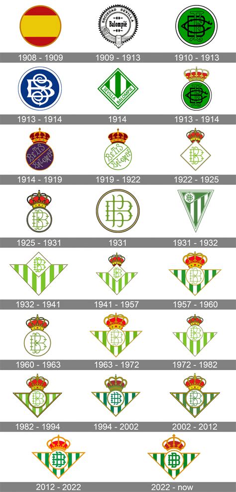 real betis abbreviation|Real Betis Logo, symbol, meaning, history, PNG, brand .